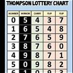 lottery flip number chart