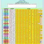 thailand lottery result chart 2021 today